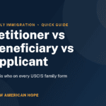 Navy and gold NA Hope guide card titled Petitioner vs Beneficiary vs Applicant, explaining who is who on every USCIS family immigration form.
